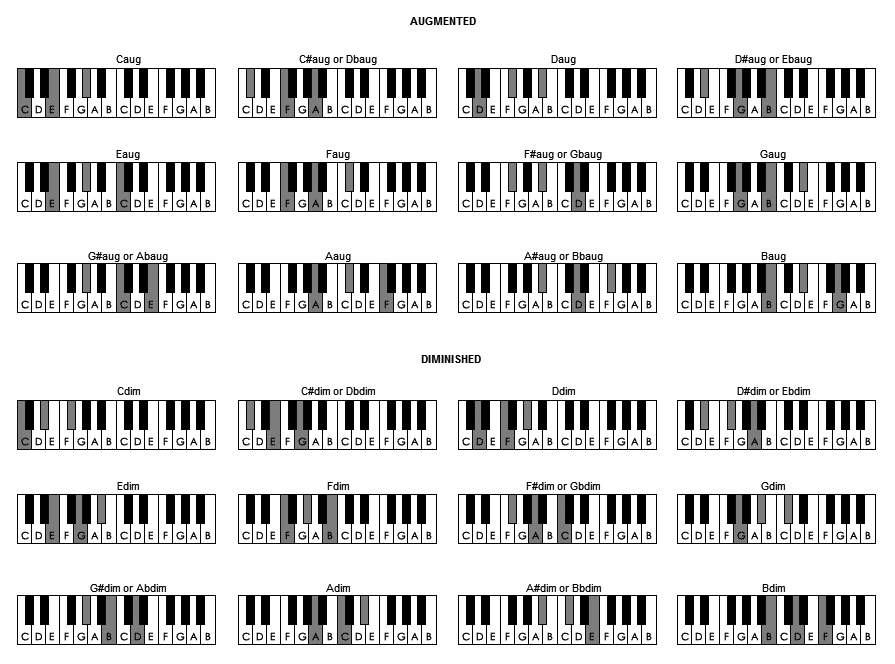 2-augmented-and-diminished-chords