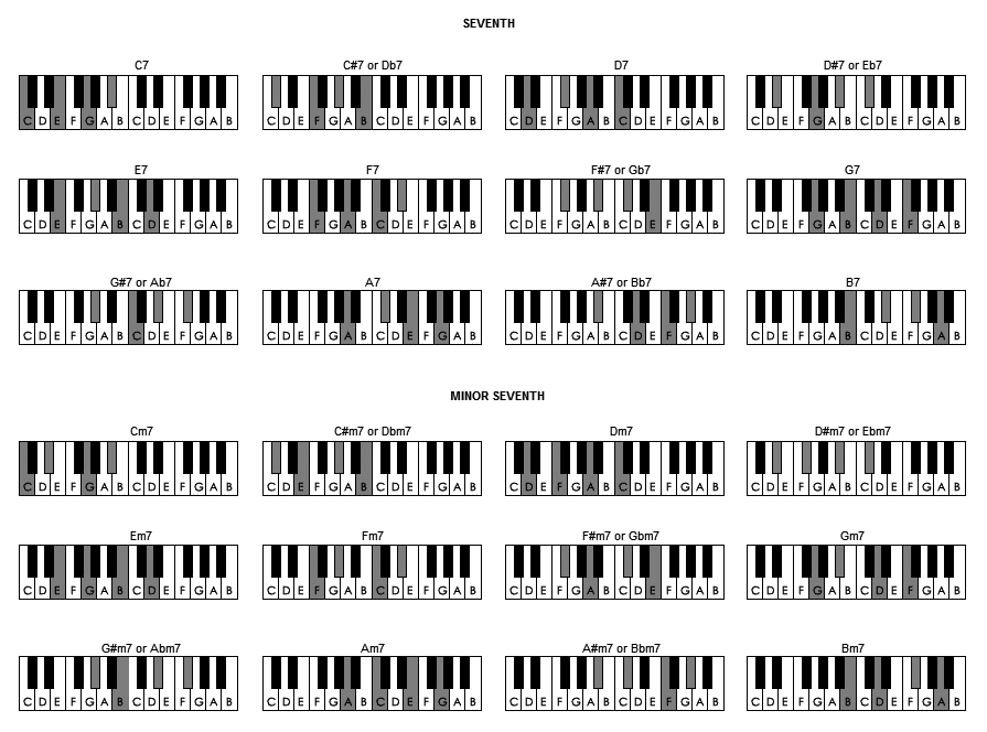 Music Lessons Piano Chords Play By Ear Music School Singapore