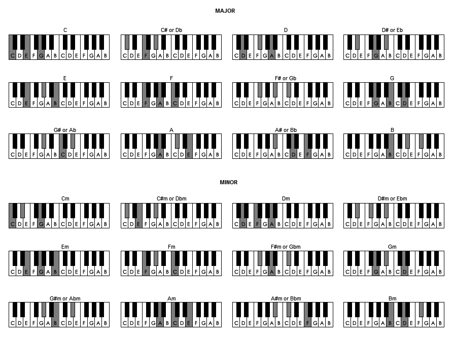 music-lessons-piano-chords-play-by-ear-music-school-singapore