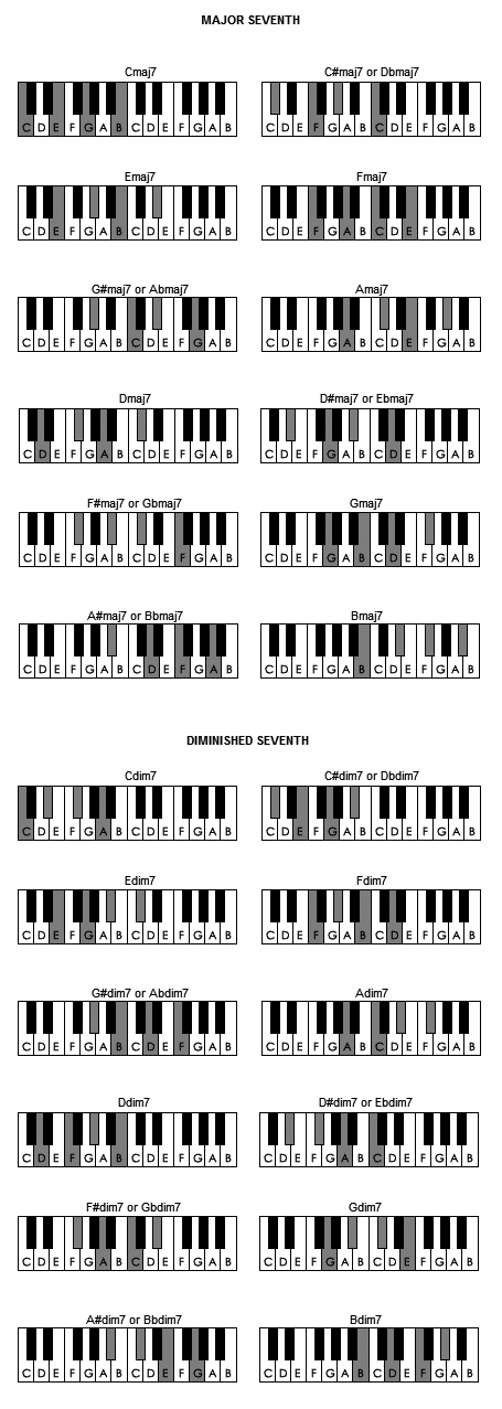 Music Lessons Piano Chords Play By Ear Music School Singapore
