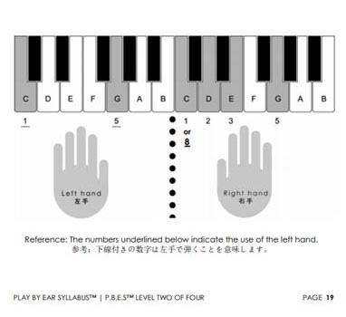 pop piano lessons - excerpts-of-pbes