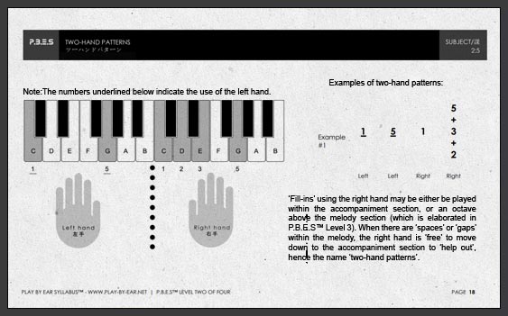 Pop Piano Syllabus for adults - 2 hand pattern